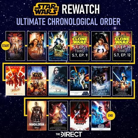 what order to watch star wars including clone wars|star wars clone viewing order.